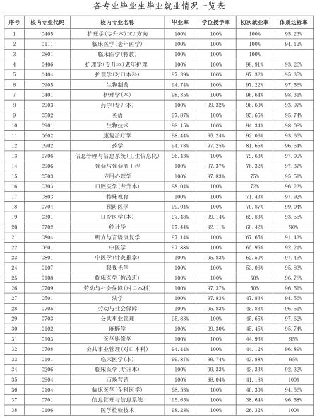 影像医学英语学校排名_影像医学专业英语_医学影像学英语
