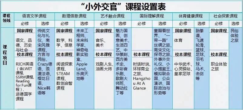拱墅区校外培训机构_拱墅区全外教一对一教育_杭州拱墅区教育