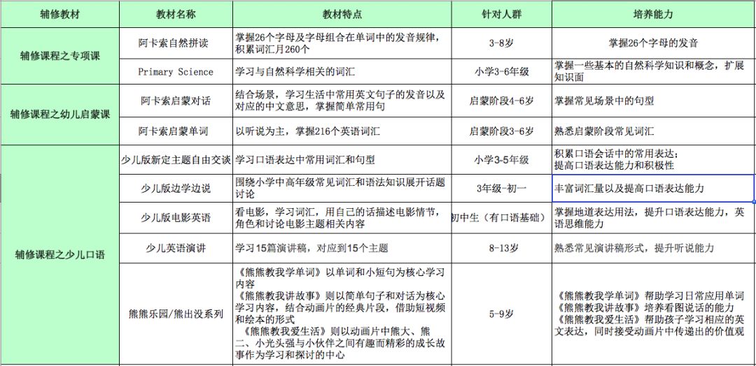 阿卡索英语 教材_阿卡索英语 教材_阿卡索英语 教材