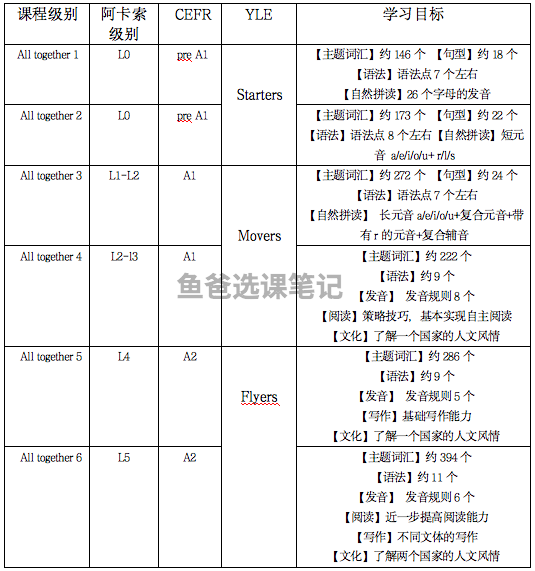 阿卡索英语 教材_阿卡索英语 教材_阿卡索英语 教材