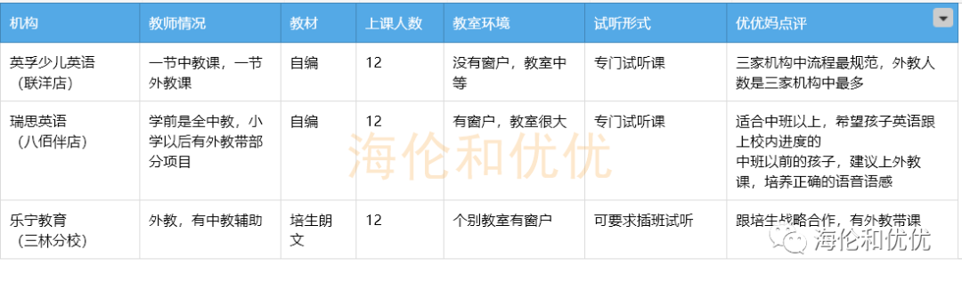 外教英语教育机构_英语机构外教_线下外教英语一对一机构