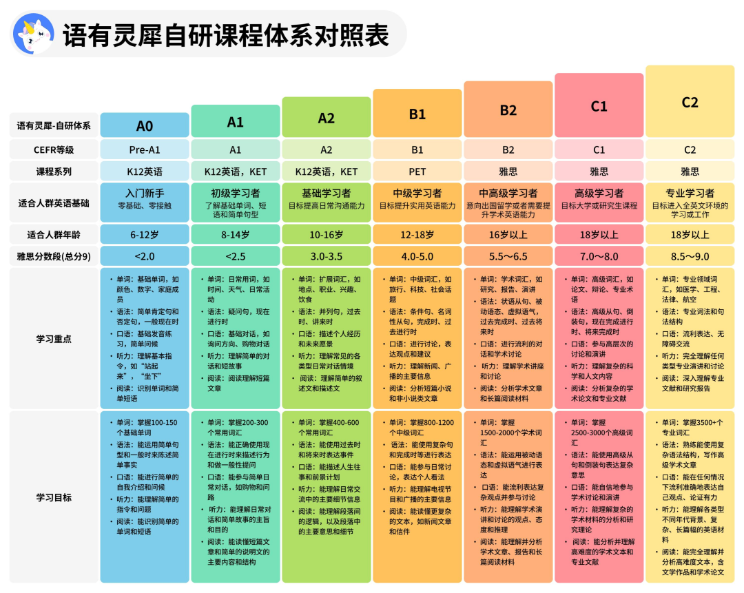外教老师最好选哪个国家的_好外教英语_外教一对一好不好考