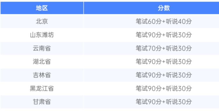 外教老师最好选哪个国家的_外教一对一好不好考_好外教英语