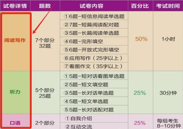英语口语一对一外教直播间_英语口语直播课一般什么价格_英语直播课常用口语