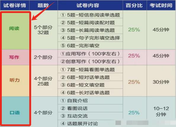 英语口语直播课一般什么价格_英语口语一对一外教直播间_英语直播课常用口语
