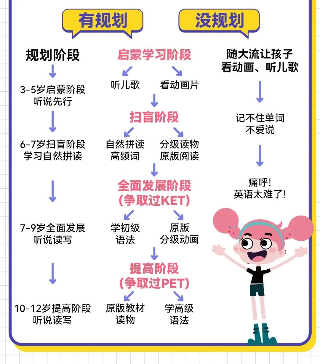 几岁学一对一外教英语_外教英语学校_外教学英语怎么样