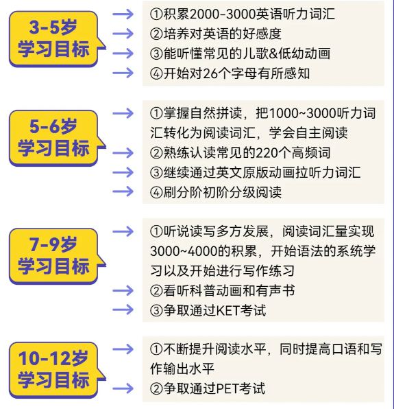 外教英语学校_外教学英语怎么样_几岁学一对一外教英语