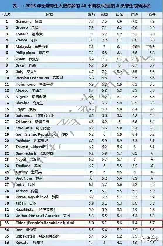 上外教课的三大好处_外教上课_上课外教写的EA啥意思