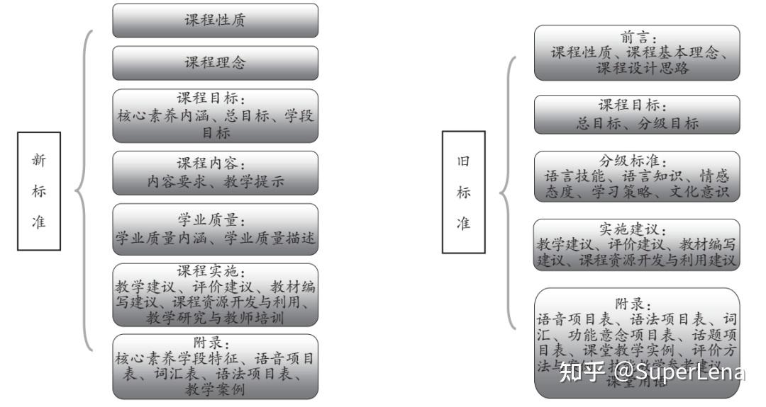 新标准英语_标准英语英语_新标准英语