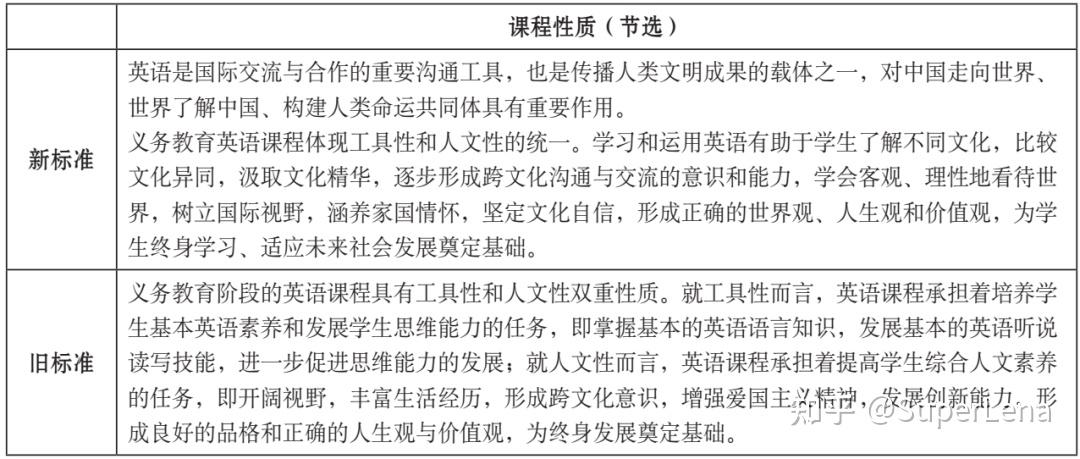 标准英语英语_新标准英语_新标准英语