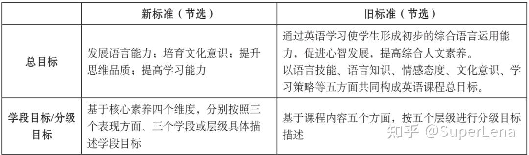 标准英语英语_新标准英语_新标准英语