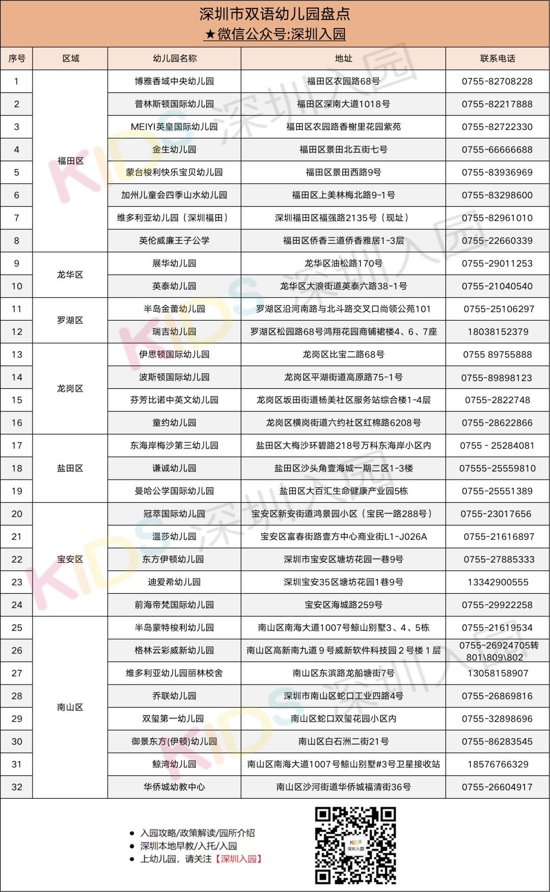 深圳外籍幼园_深圳外教一对一幼园_深圳纯外教幼园