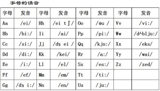 先学拼音还是先学英语_播放拼音学英语_我要学拼音的英语