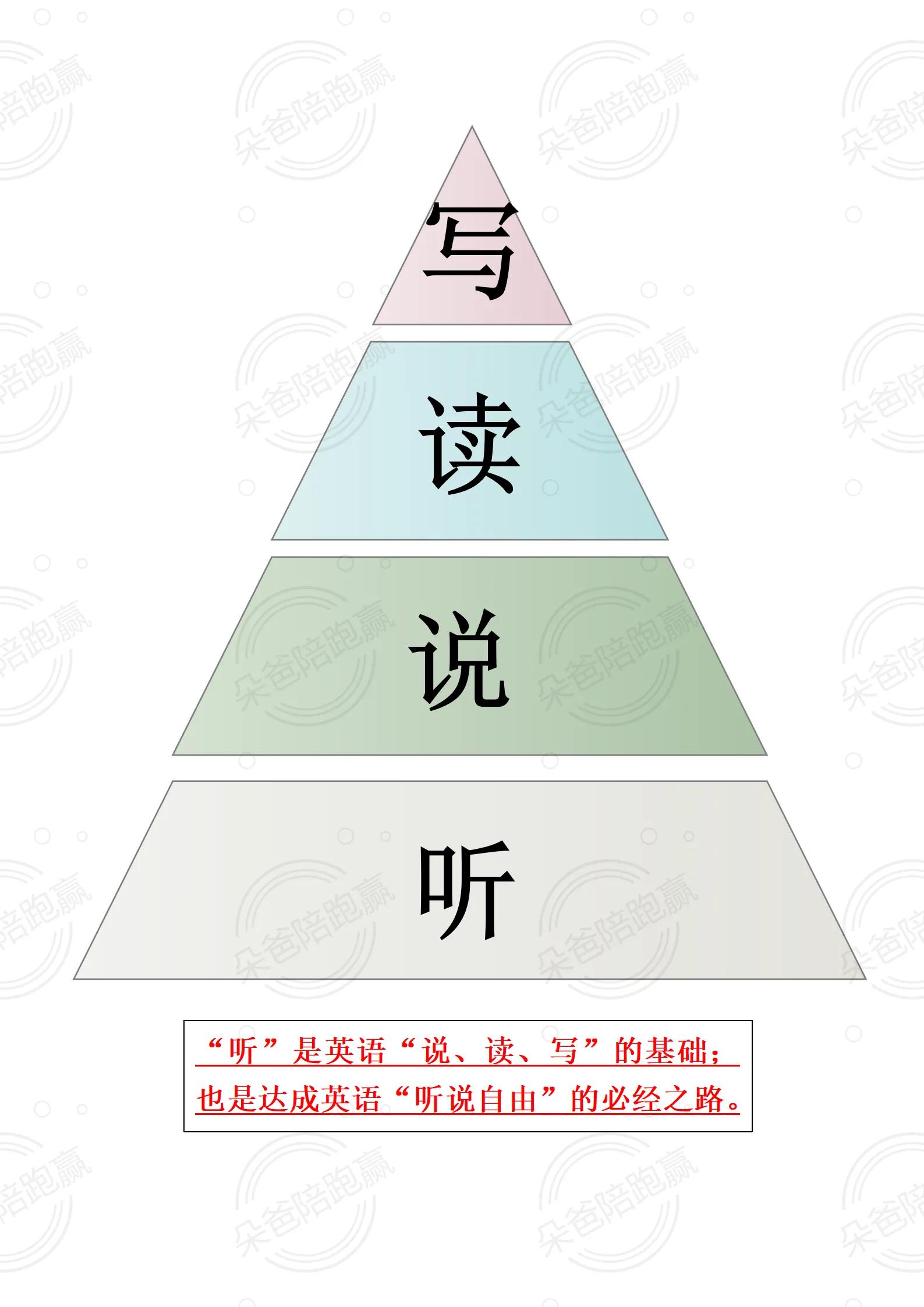 英语学拼音教学视频全集_学拼音英语怎么说_先学拼音还是先学英语