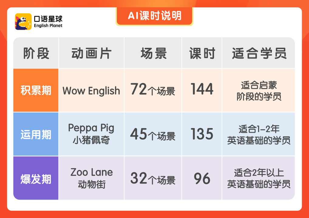 继续播放小猪佩奇学英语_小猪佩奇国外教程_小猪佩奇外教一对一