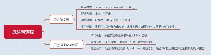 阿卡索六级英语培训_阿卡索英语等级16级_阿卡索英语等级