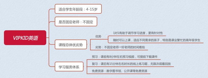 阿卡索英语等级16级_阿卡索六级英语培训_阿卡索英语等级