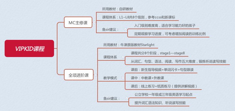 阿卡索英语等级_阿卡索六级英语培训_阿卡索英语等级16级
