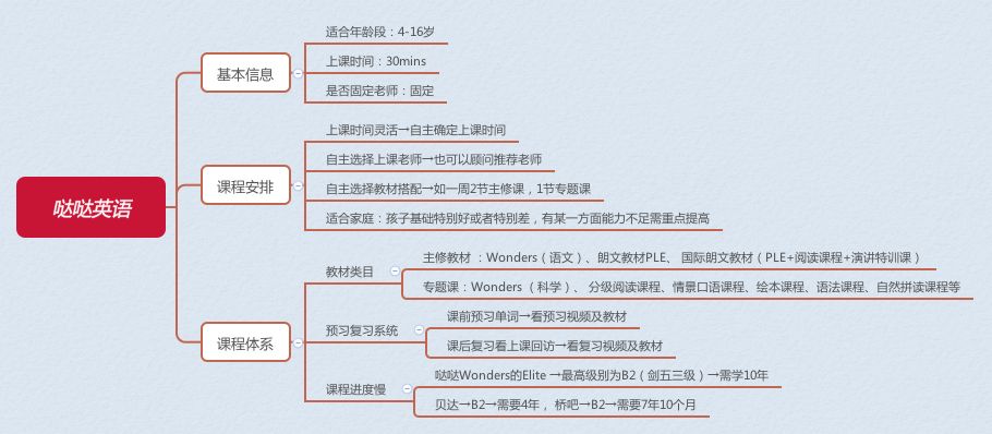 阿卡索英语等级_阿卡索六级英语培训_阿卡索英语等级16级