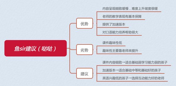 阿卡索六级英语培训_阿卡索英语等级_阿卡索英语等级16级