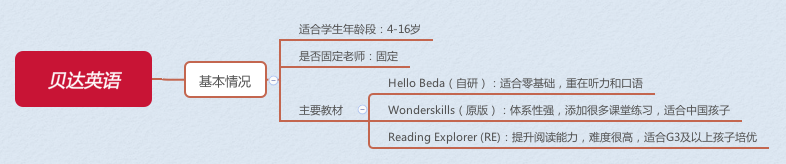 阿卡索英语等级_阿卡索英语等级16级_阿卡索六级英语培训