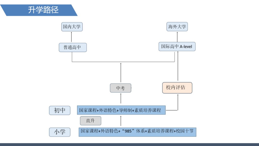外教天津英语怎么样_天津英语使用的教材_天津英语外教一对一