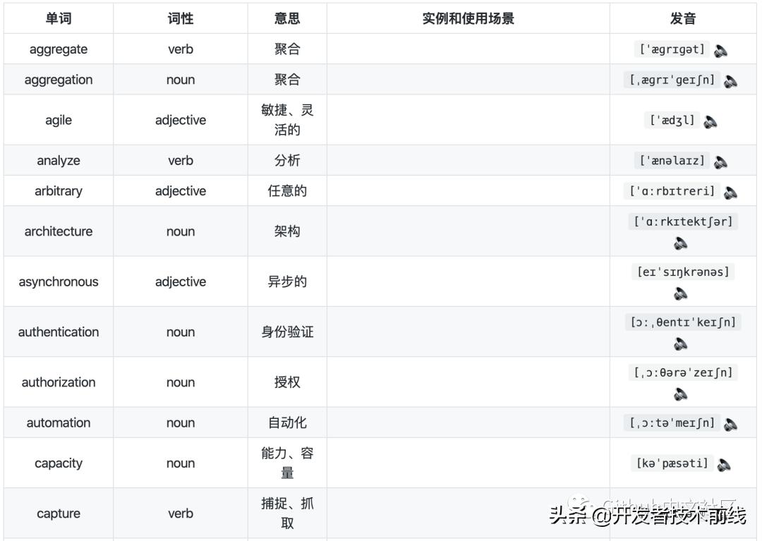 程序员易错英文单词发音_英语英标_中国程序员发音错误单词