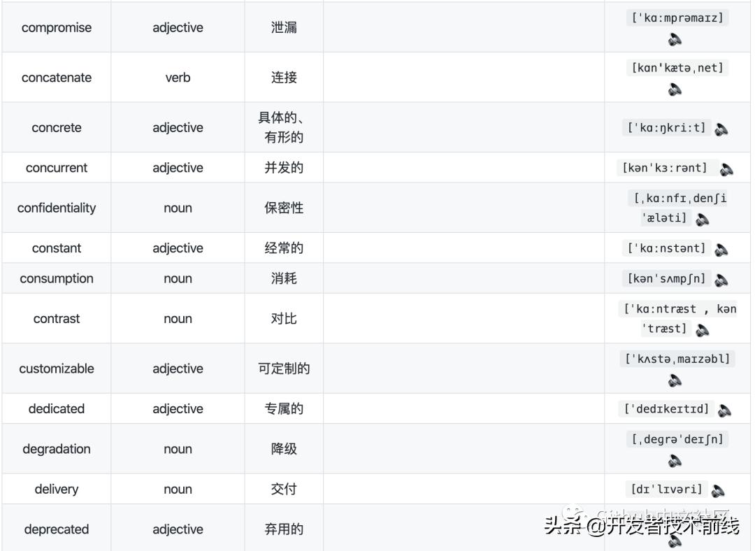 英语英标_中国程序员发音错误单词_程序员易错英文单词发音