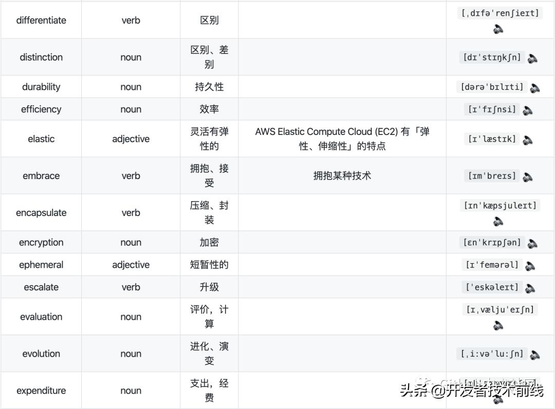 中国程序员发音错误单词_程序员易错英文单词发音_英语英标