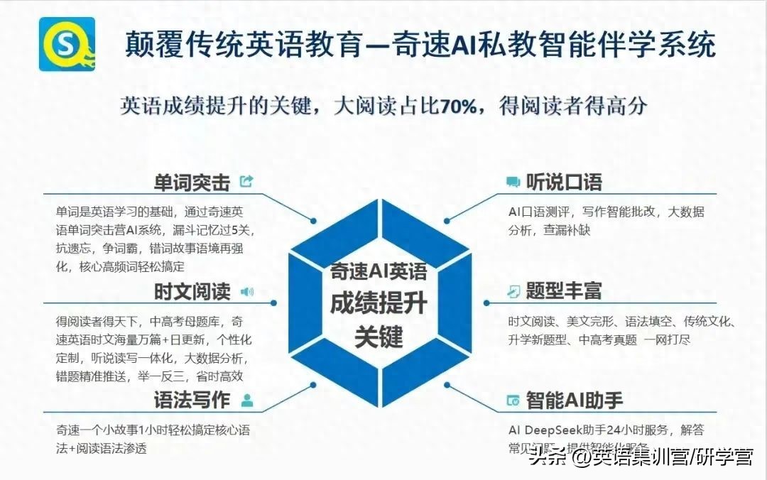 AI英语学习互动体验_奇速英语AI伴学个性化学习_快速英语培训