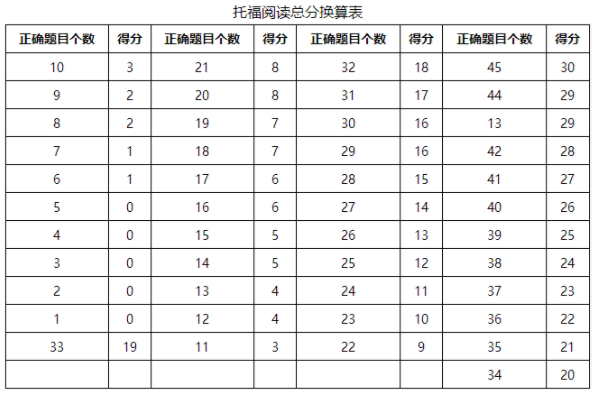 雅思一对一班