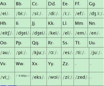 英文字母发音音标对照表_26个英语字母学习_英语字母元音音素