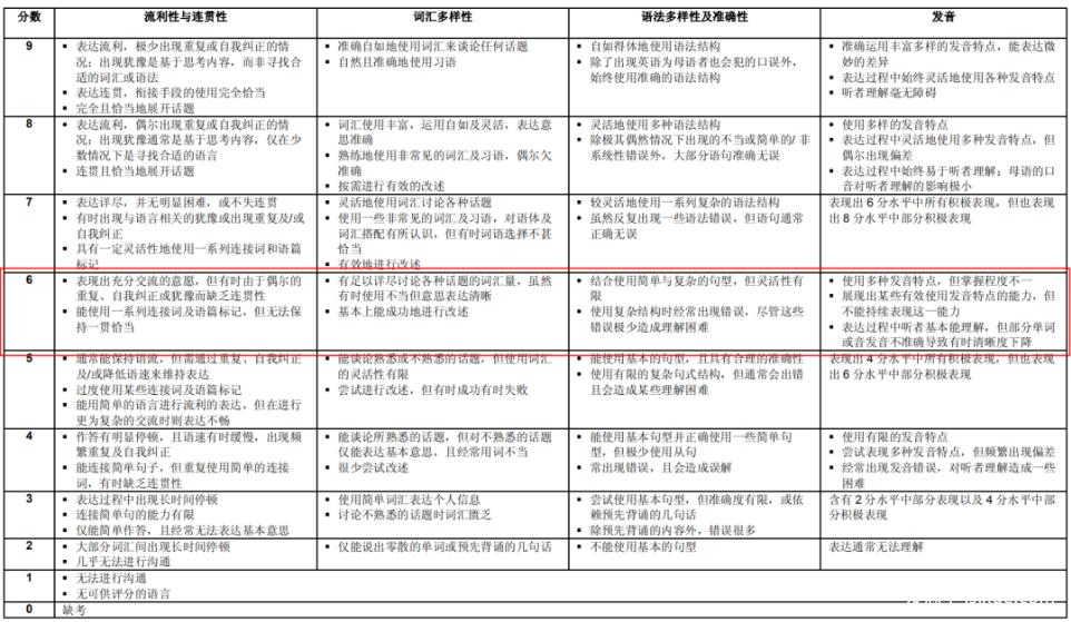 雅思口语6分备考技巧_雅思口语评分标准_ 雅思口语6分标准解析 
