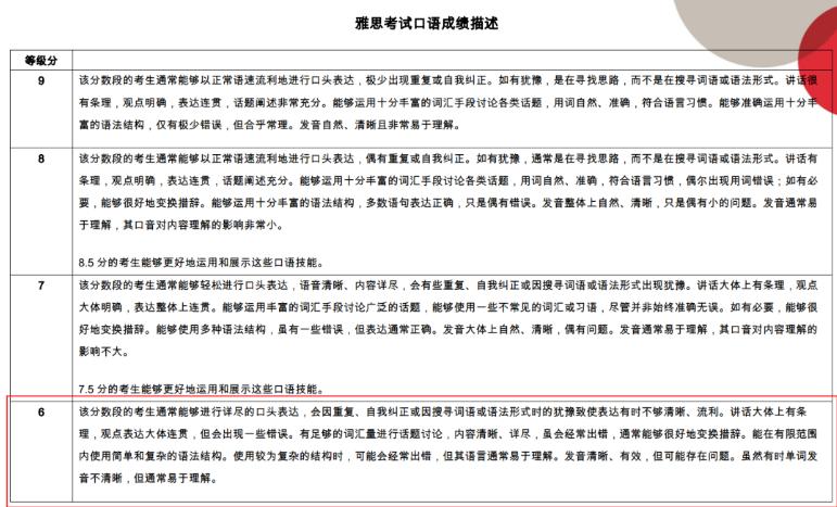 雅思口语6分备考技巧_ 雅思口语6分标准解析 _雅思口语评分标准