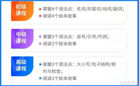 课程体系
