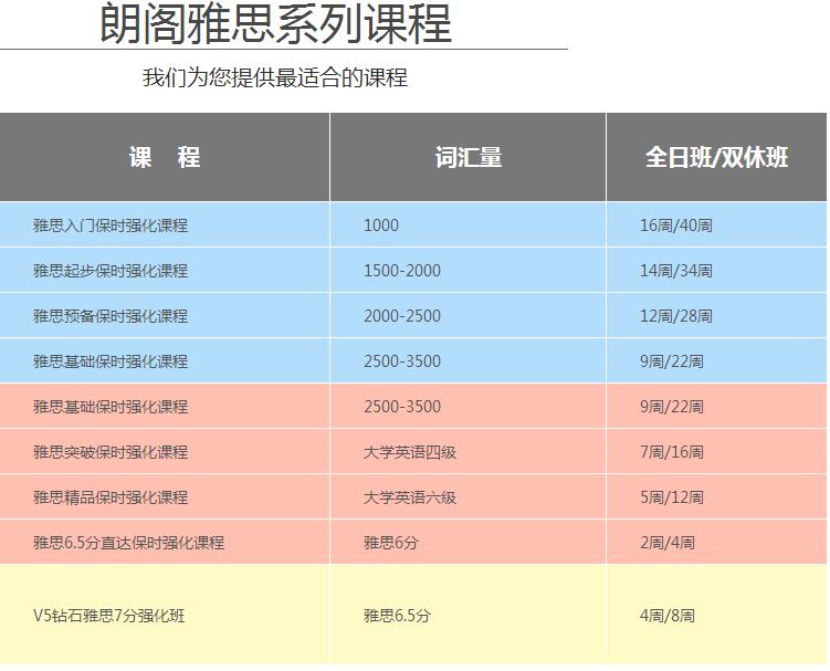 雅思水平测评_雅思培训哪些课程_雅思暑期课程选择