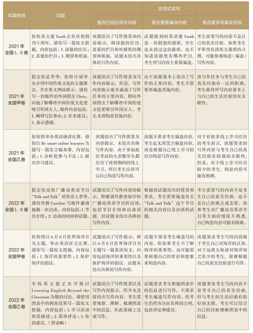 2023年口语一对一英语外教__ 2023年英语高考应用文写作试题分析 