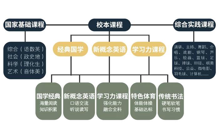 宝鸡智博学校 九年一贯制寄宿学校 _ 宝鸡市十二区县生 _一对一外教宝鸡