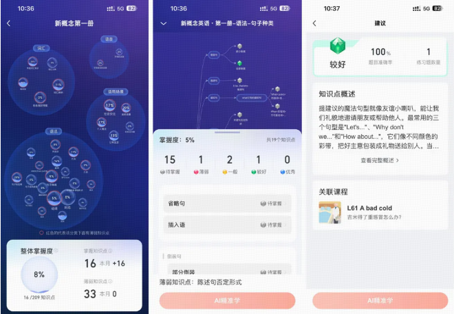 新概念英语AI课_新概念英语1对1暑期课_新概念英语培训费用