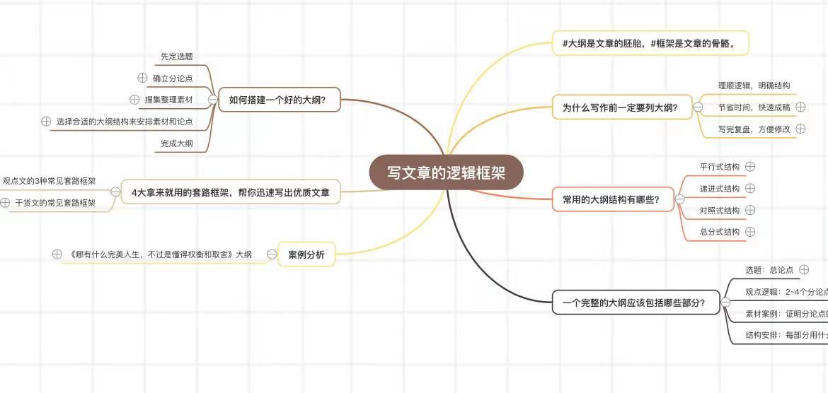 思维导图制作软件免费版_免费思维导图具推荐_免费一对一外教软件