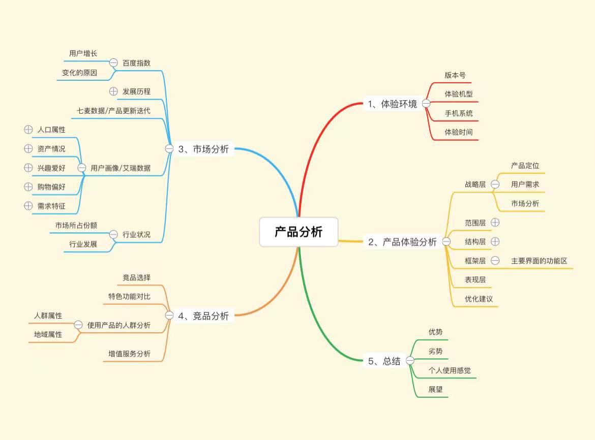 免费思维导图具推荐_免费一对一外教软件_思维导图制作软件免费版