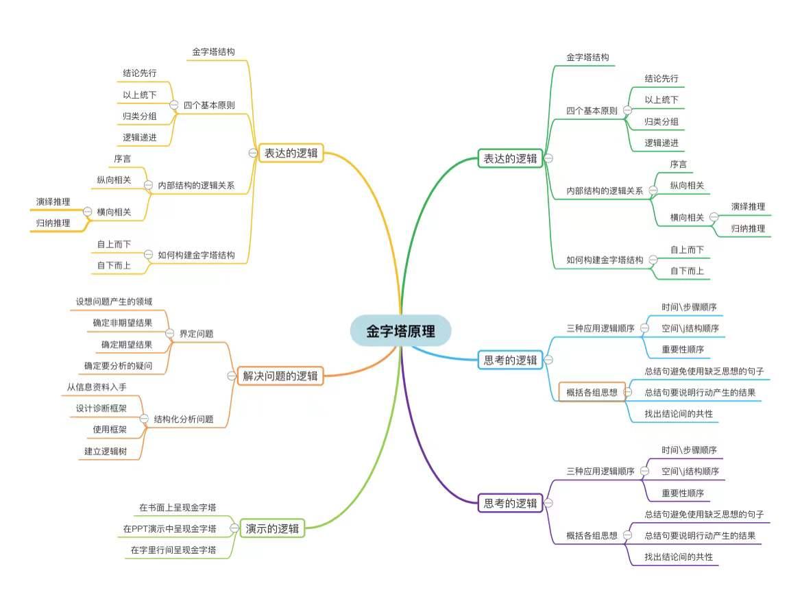 免费一对一外教软件_思维导图制作软件免费版_免费思维导图具推荐