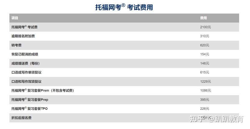 托福考试费用明细_托福报名费用构成_托福口语机经