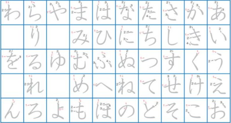 日语外教线上一对一_ 日语N1备考技巧 _非日语专业N1学习经验 