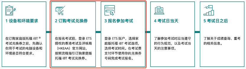 托福口语机经_托福家考报名流程_托福家考报名官网