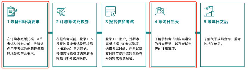 托福口语机经_托福家考报名官网_托福家考报名流程
