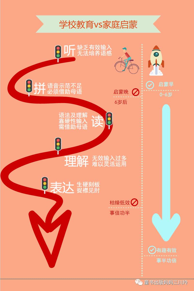 双语启蒙适合孩子吗_0-6岁英语启蒙方法_英语练听力听什么好