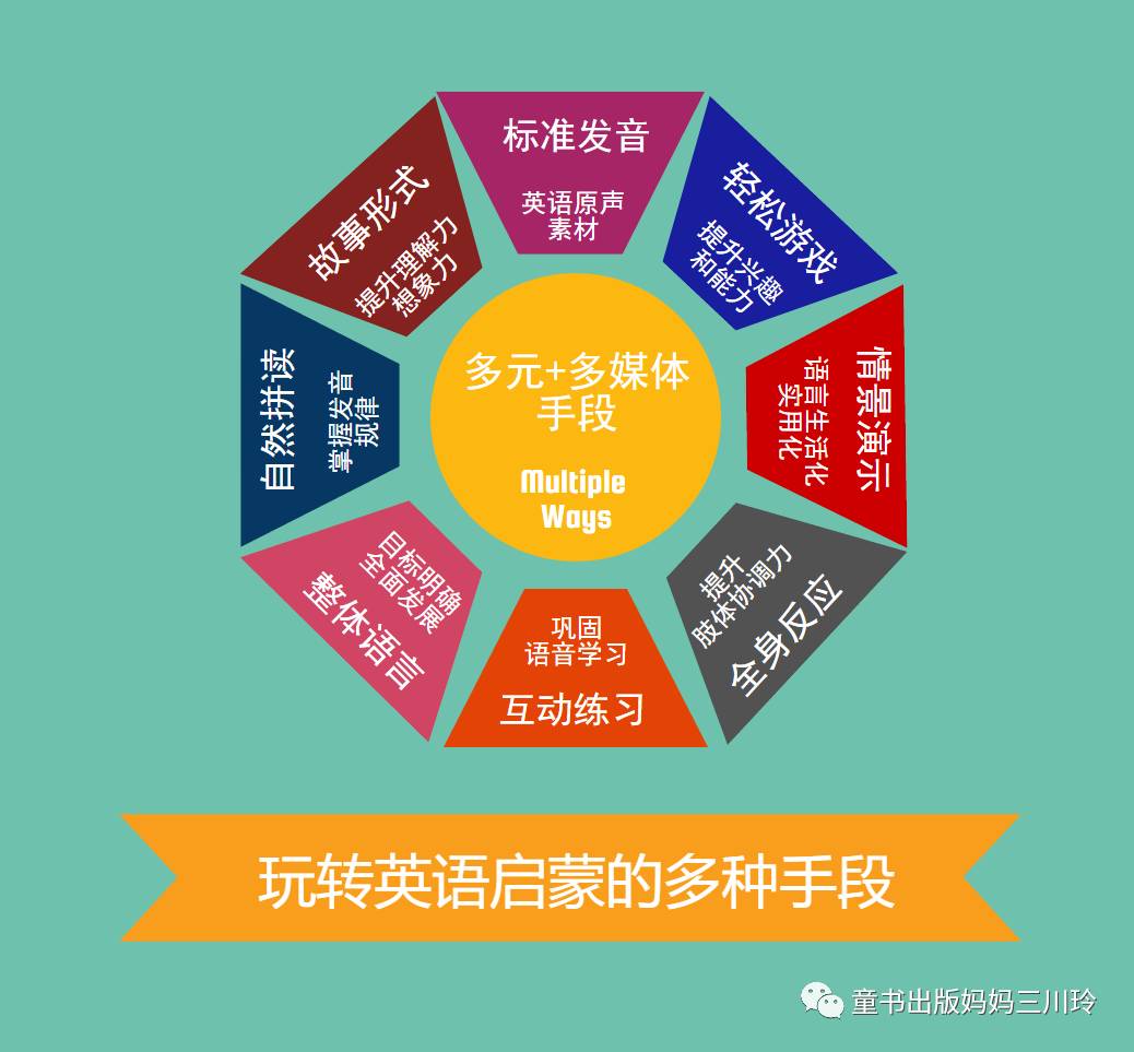 英语练听力听什么好_双语启蒙适合孩子吗_0-6岁英语启蒙方法