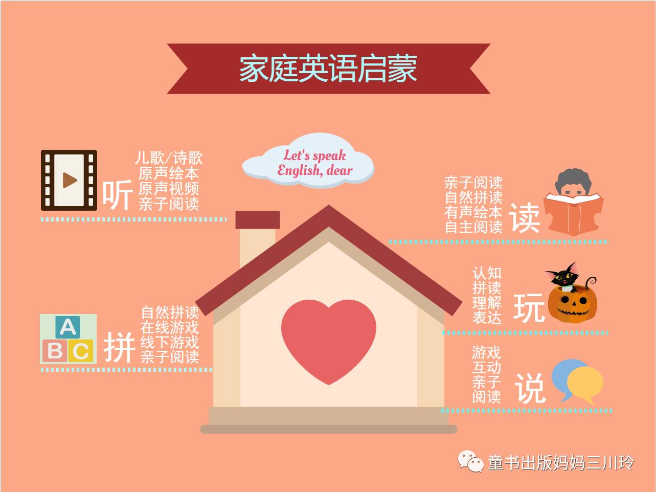 双语启蒙适合孩子吗_0-6岁英语启蒙方法_英语练听力听什么好
