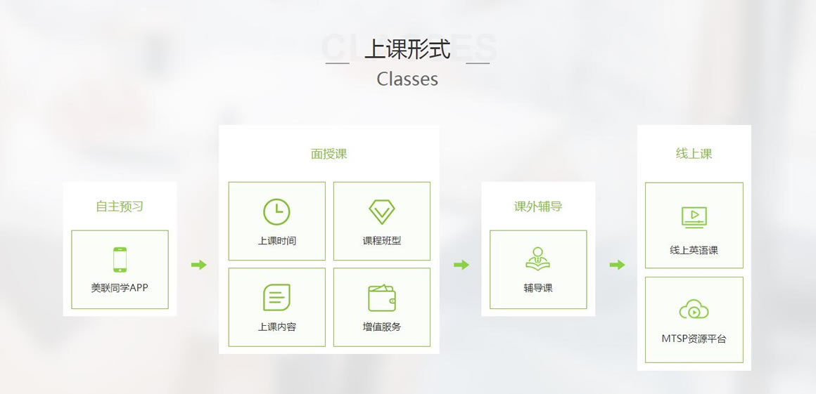 _ Elaine英语口语培训 _西安高新外教一对一授课
